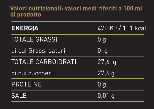 Amarozero VALORI NUTRIZIONALI